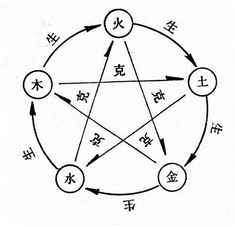 傑 五行|傑字五行屬火還是屬木